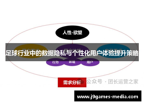 足球行业中的数据隐私与个性化用户体验提升策略